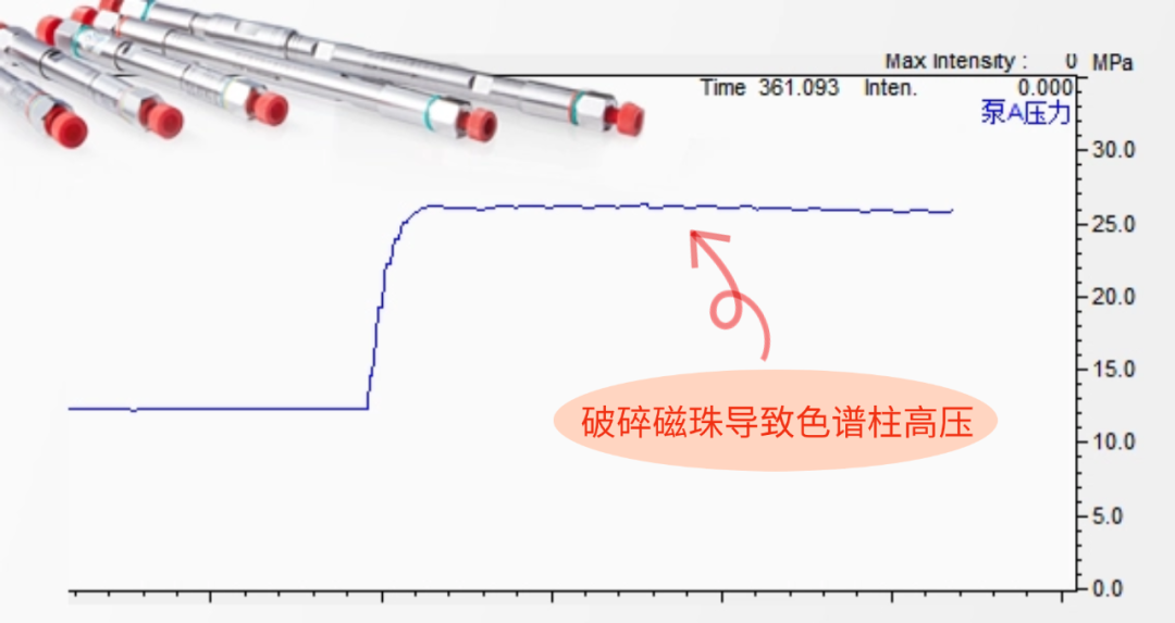磁珠會導(dǎo)致色譜柱堵塞？